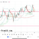 【Weekly】2021年7月26日週メキシコペソ円トレード