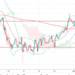 【Weekly】2021年7月19日週メキシコペソ円トレード