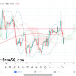 【Weekly】2021年8月2日週メキシコペソ円トレード