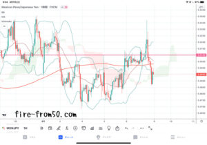 【Weekly】2021年8月2日週メキシコペソ円トレード