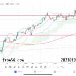【Weekly】2021年8月30日週メキシコペソ円トレード