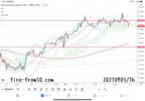 【Weekly】2021年8月30日週メキシコペソ円トレード