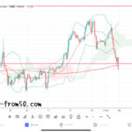 【Weekly】2021年8月9日週メキシコペソ円トレード