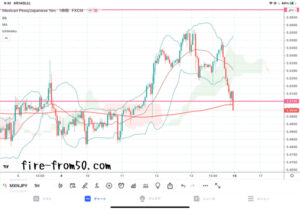 【Weekly】2021年8月9日週メキシコペソ円トレード