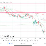 【Weekly】2021年8月16日週メキシコペソ円トレード