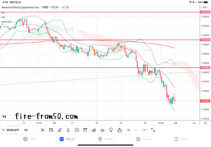 【Weekly】2021年8月16日週メキシコペソ円トレード