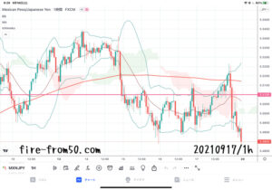 【Weekly】2021年9月13日週メキシコペソ円トレード