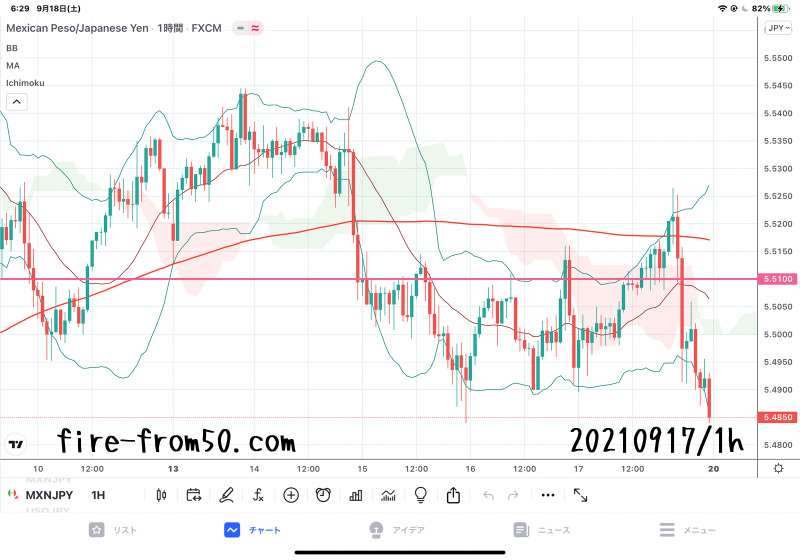 【Weekly】2021年9月13日週メキシコペソ円トレード