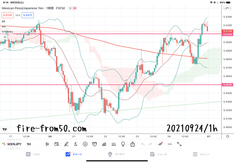 【Weekly】2021年9月20日週メキシコペソ円トレード