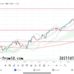 【Weekly】2021年10月11日週メキシコペソ円トレード
