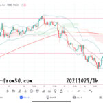 【Weekly】2021年10月25日週メキシコペソ円トレード