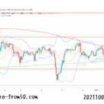 【Weekly】2021年10月4日週メキシコペソ円トレード