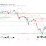 【Weekly】2021年9月27日週メキシコペソ円トレード