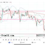 【Weekly】2021年11月15日週メキシコペソ円トレード