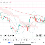 【Weekly】2021年11月1日週メキシコペソ円トレード