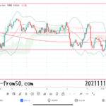 【Weekly】2021年11月8日週メキシコペソ円トレード