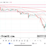 【Weekly】2021年11月22日週メキシコペソ円トレード
