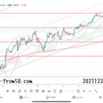 【Weekly】2021年12月20日週メキシコペソ円トレード