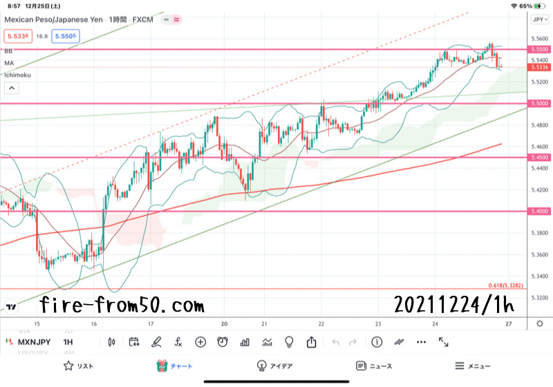 【Weekly】2021年12月20日週メキシコペソ円トレード