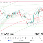 【Weekly】2021年12月13日週メキシコペソ円トレード