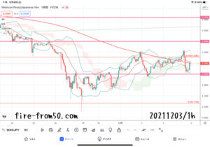 【Weekly】2021年11月29日週メキシコペソ円トレード