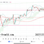 【Weekly】2021年12月6日週メキシコペソ円トレード
