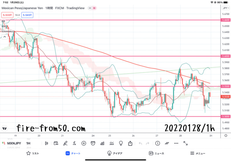 【Weekly】2022年1月24日週メキシコペソ円トレード