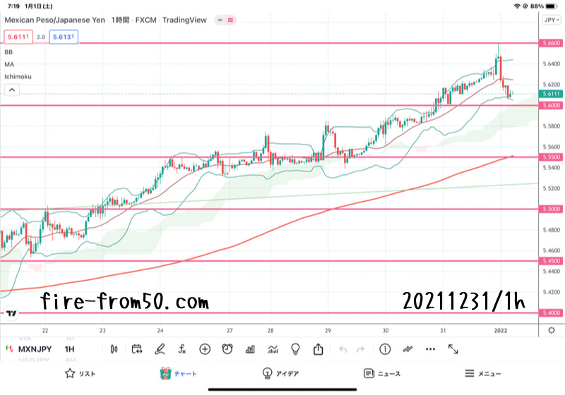 【Weekly】2021年12月27日週メキシコペソ円トレード