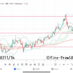 【Weekly】2022年2月7日週メキシコペソ円トレード