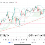 【Weekly】2022年2月14日週メキシコペソ円トレード 