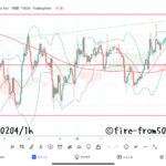 【Weekly】2022年1月31日週メキシコペソ円トレード