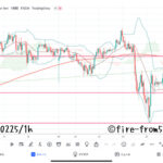 【Weekly】2022年2月21日週メキシコペソ円トレード