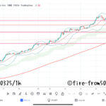 【Weekly】2022年3月21日週メキシコペソ円トレード