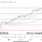 【Weekly】2022年3月14日週メキシコペソ円トレード 
