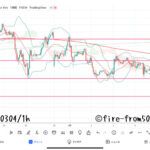 【Weekly】2022年2月28日週メキシコペソ円トレード