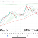【Weekly】2022年4月18日週メキシコペソ円トレード