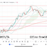  【Weekly】2022年4月11日週メキシコペソ円トレード