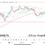 【Weekly】2022年4月4日週メキシコペソ円トレード
