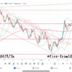  【Weekly】2022年4月25日週メキシコペソ円トレード
