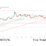 【Weekly】2022年3月28日週メキシコペソ円トレード