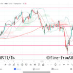 【Weekly】2022年5月9日週メキシコペソ円トレード