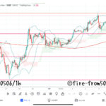 【Weekly】2022年5月2日週メキシコペソ円トレード 