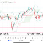  【Weekly】2022年5月16日週メキシコペソ円トレード