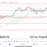 【Weekly】2022年6月20日週メキシコペソ円トレード