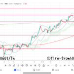 【Weekly】2022年5月30日週メキシコペソ円トレード