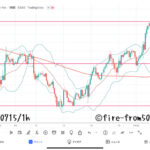  【Weekly】2022年7月11日週メキシコペソ円トレード