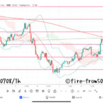 【Weekly】2022年7月4日週メキシコペソ円トレード