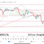 【Weekly】2022年6月27日週メキシコペソ円トレード
