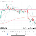 【Weekly】2022年7月18日週メキシコペソ円トレード
