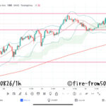 【Weekly】2022年8月22日週メキシコペソ円トレード